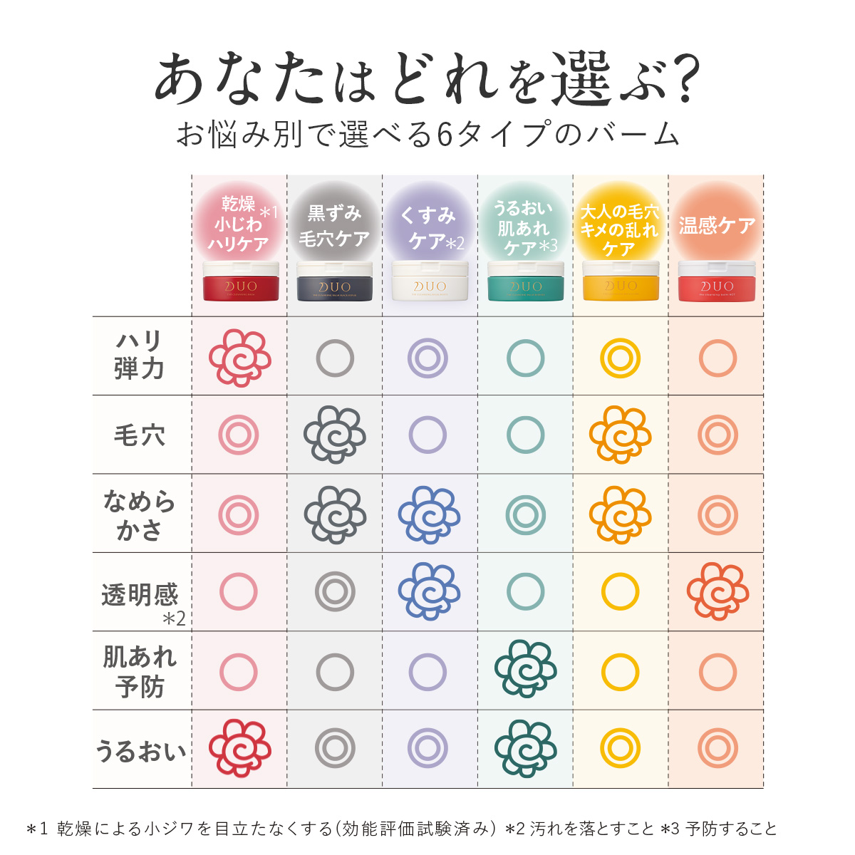 楽天市場】デュオ duo ブラックリペアの通販
