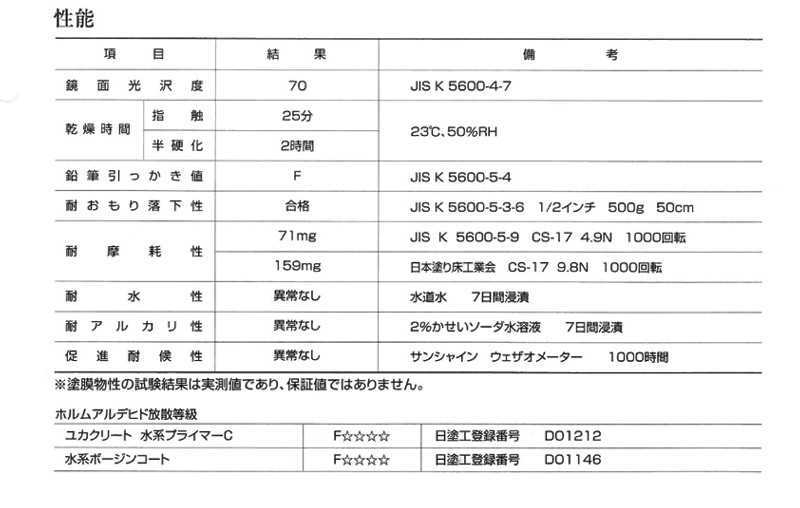 水系ボージンコート 全17色 15kg : p-floor-daido-bojin015 : NSDpaint塗料ヤフー店 - 通販 -  Yahoo!ショッピング