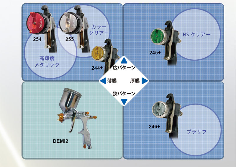 デビルビス LUNA MARK-2i-R-254 1.3-G 超薄膜フラット エアスプレーガン 重力式カップ  ＋エアーバルブHAV-503-Bのおまけセット DEVILBISS