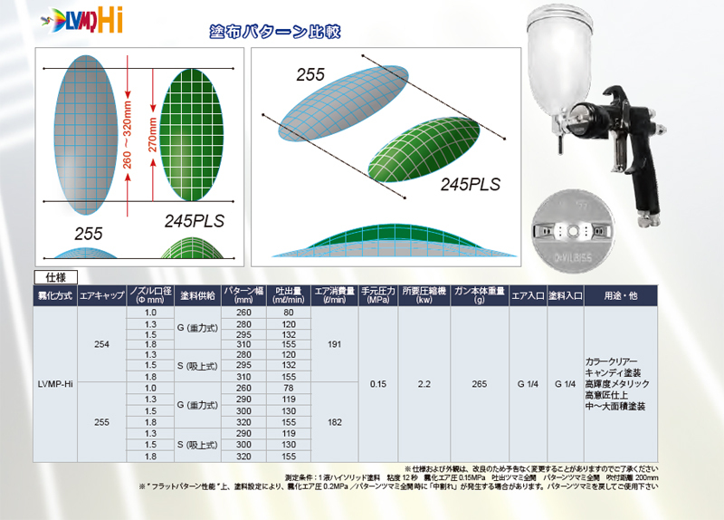 デビルビス LUNA MARK-2i-R-255 1.3-G ハイアーチワイド エアスプレーガン 重力式カップ付  ＋エアーバルブHAV-503-Bのおまけセット DEVILBISS : s-air-002-devilbiss-luna2i-255 :  NSDpaint塗料ヤフー店 - 通販 - Yahoo!ショッピング