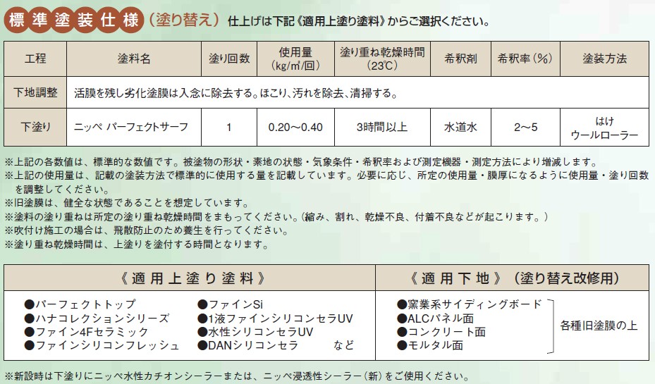 ニッペ パーフェクトサーフ 外壁用下塗り材 15kg : NSDpaint塗料ヤフー ニッペ パーフェクトサーフ 外壁用下塗り材 15kg : NSDpaint塗料ヤフー