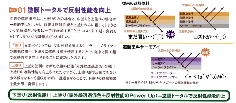 ニッペ サーモアイSi 15kgセット ツヤ有り : NSDpaint塗料ヤフー ニッペ サーモアイSi 15kgセット ツヤ有り : NSDpaint塗料ヤフー
