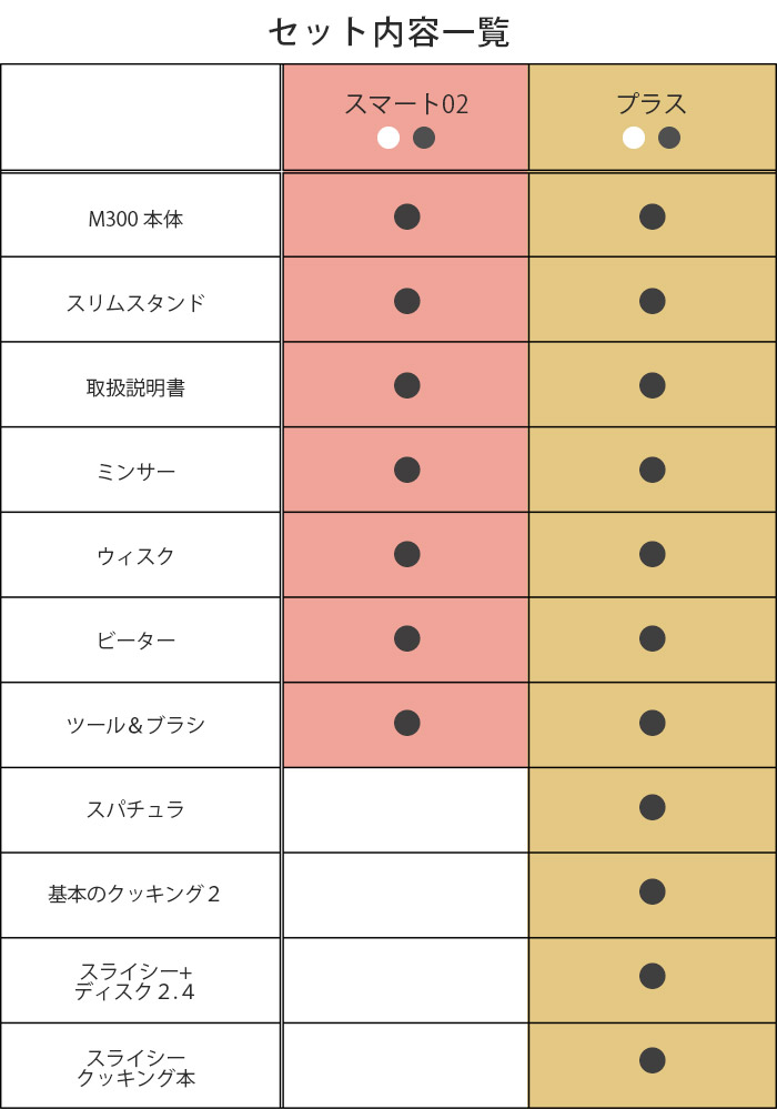 bamix（バーミックス） フードプロセッサー セット M300 プラス 全2色