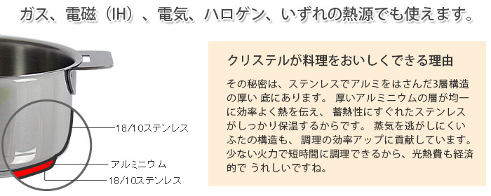 CRISTEL 鍋 セット クリステル CRISTEL スターター 1620 グラ CRISTEL 鍋 セット クリステル CRISTEL スターター 1620 グラ