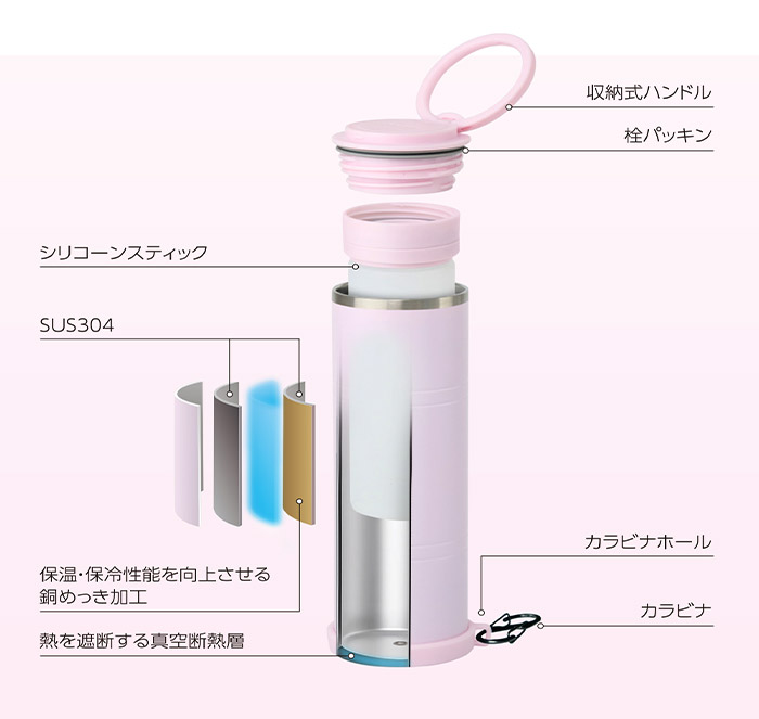 真空二重構造