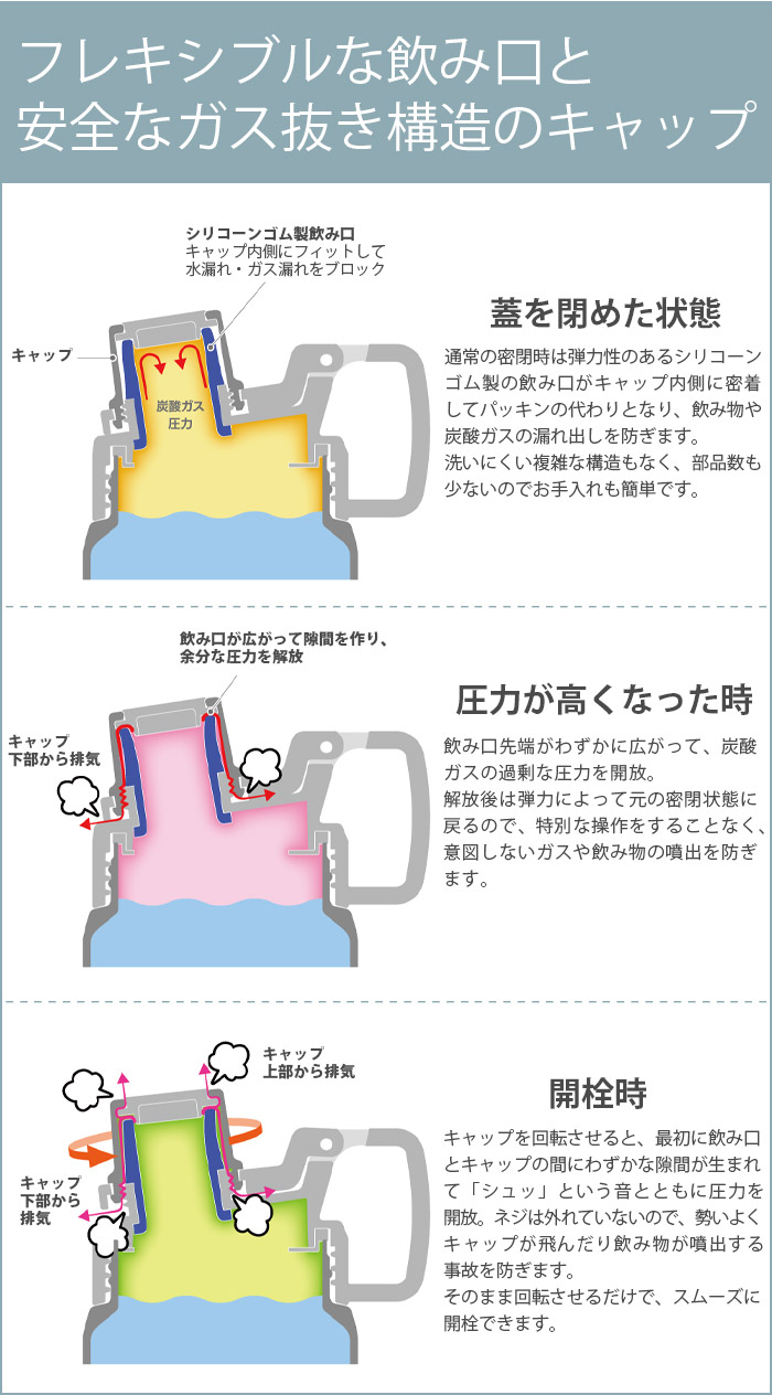 飲み口