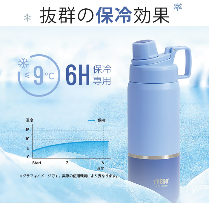 保冷