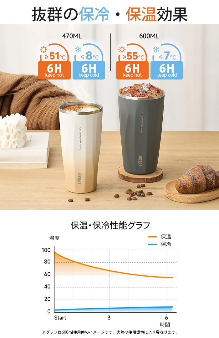 保冷・保温