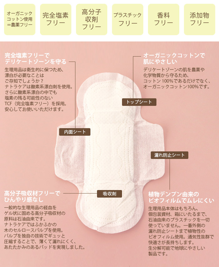 6箱セット 生理用 ナプキン natra care ナトラケア ウルトラパッド 