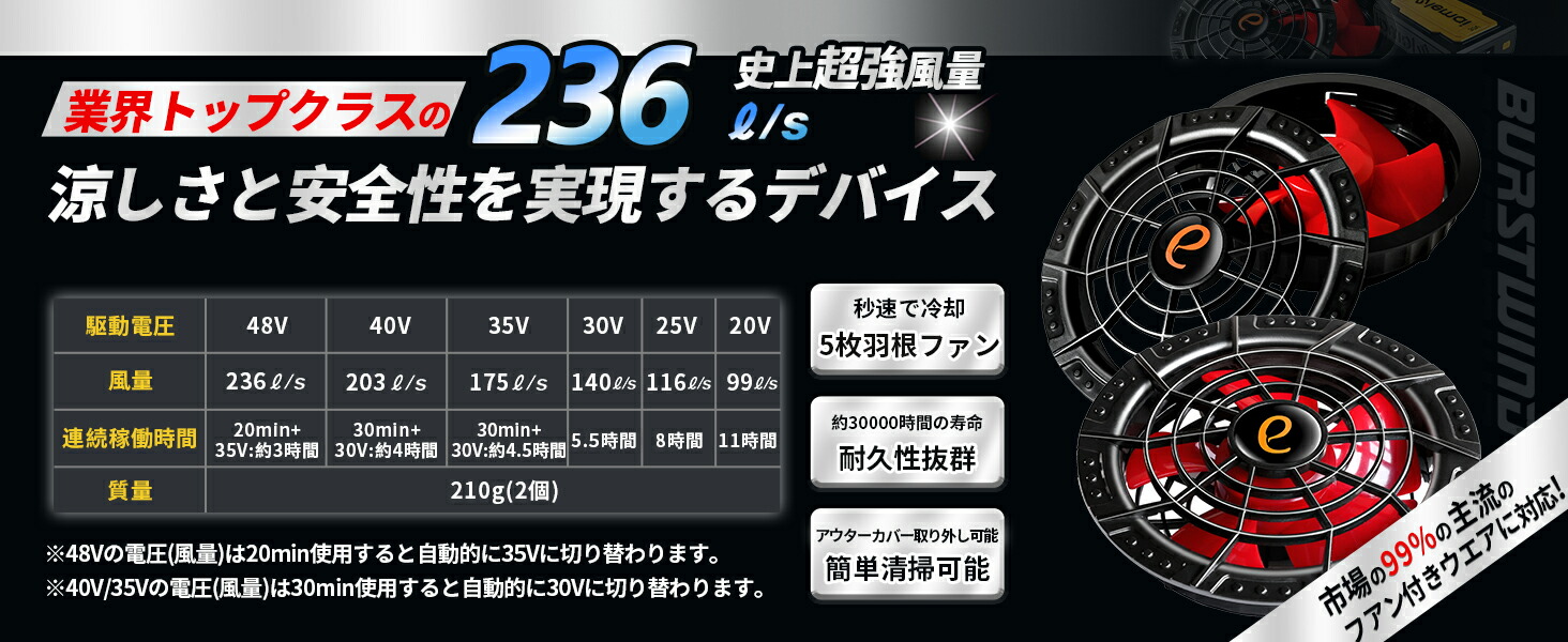 妥協なき暴風 48V最強進化】2025新型ファンバッテリーセット 2