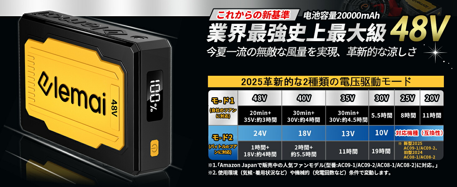 elemai] 【妥協なき暴風 48V最強進化2025新型ファンバッテリーセット Amazon.co.jp: 【妥協なき暴風 48V最強進化】2025新型ファン