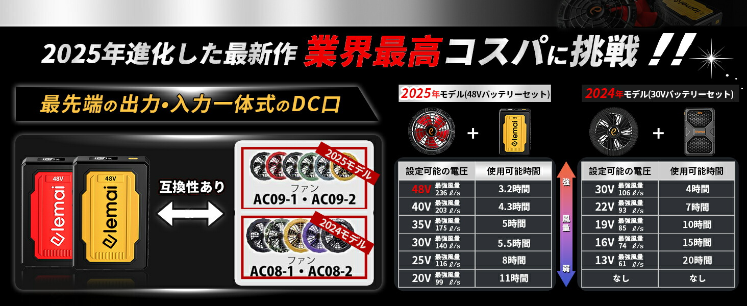 妥協なき暴風 48V最強進化】2025新型ファンバッテリーセット 2