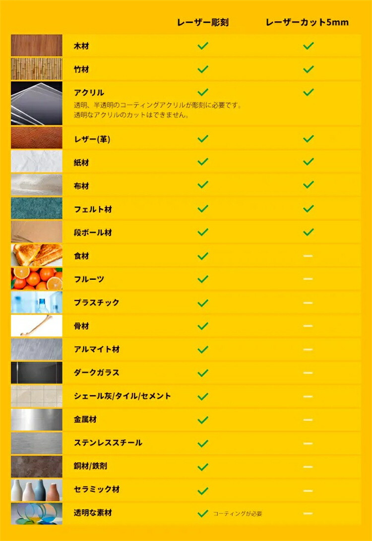 正規販売店】レーザー彫刻機 LaserPecker4 デュアルレーザーカッター