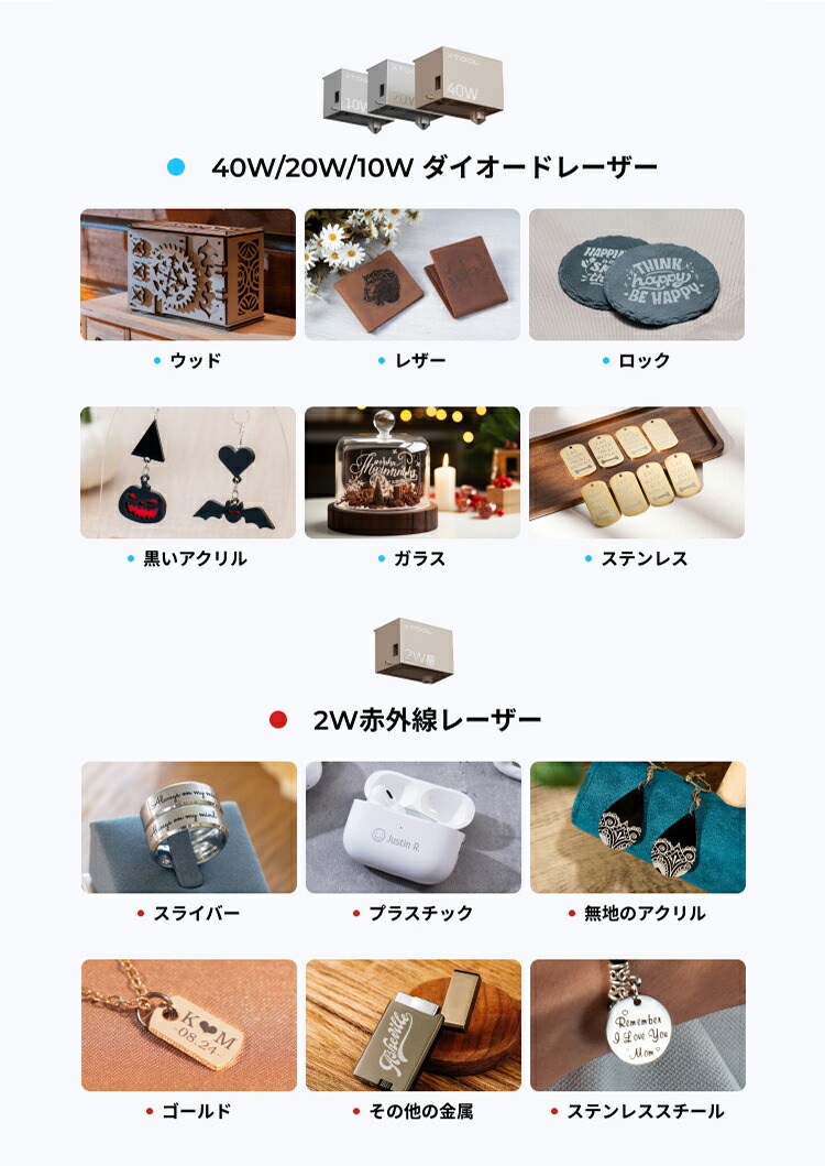 ☆Creative Garage Item　　　　　　　　　【定数終了+追加】 受注データ取得項目設定｜futureshopオンラインマニュアル