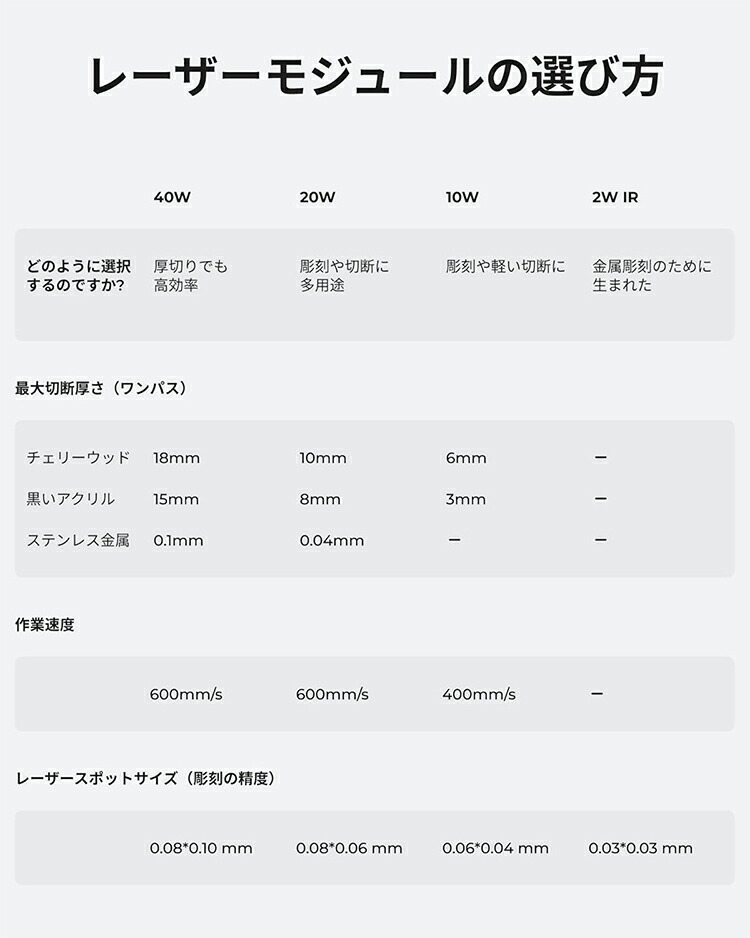xtoolm110w本体+ハニカムパネル+エアアシスト+ロータリーアタッチメント xTool M1専用エアアシストセット