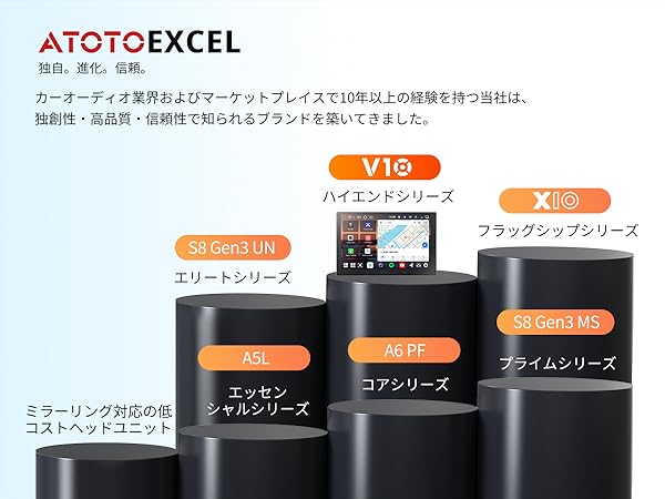 新型 Android14 10インチQLEDディスプレイオーディオ2DIN、AIカーナビ