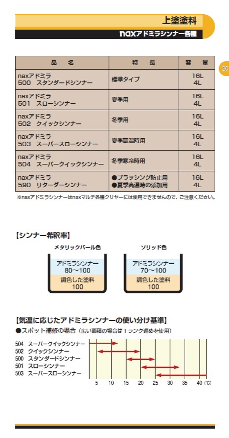 新作入荷!! 送料無料 大型配送品 NAX 1006909 日本ペイント NAXマルチ#35 Ｆスロー ウレタンシンナー16L×1缶 取寄  fucoa.cl