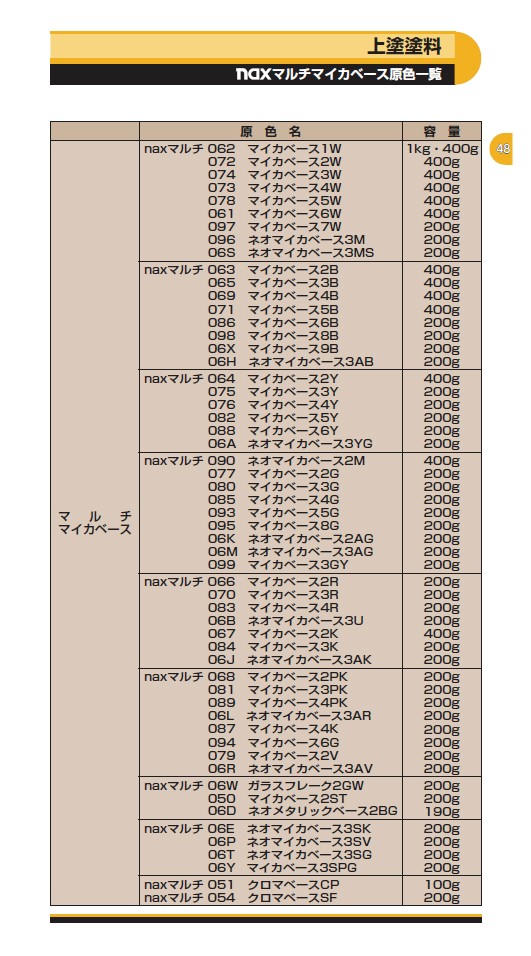 日本ペイント Nax スペリオR 調色 トヨタ 4S1 グレイッシュブラウン