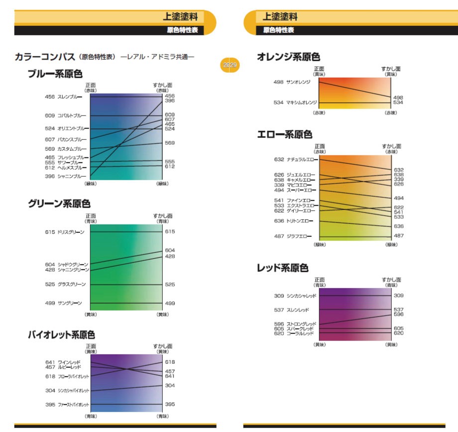 日本ペイント ｎａｘ アドミラアルファ 525 グラスグリーン 0.9kg :0131-01290:塗料通販ショップ ペイント イロ屋 - 通販 -  Yahoo!ショッピング