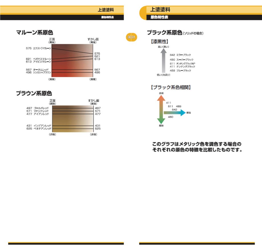 日本ペイント アドミラα 調色 マツダ 24B グレイシアブルーM 4kg（希釈