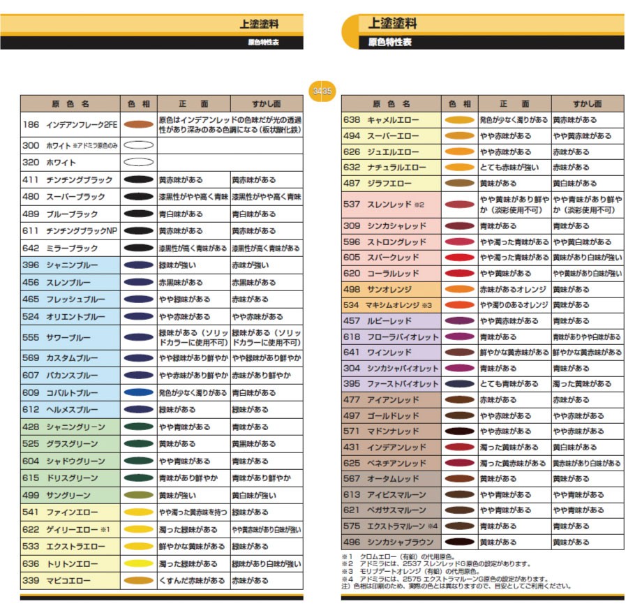 日本ペイント ｎａｘ アドミラアルファ 320 ホワイト 0.9kg :0131-00960:塗料通販ショップ ペイント イロ屋 - 通販 -  Yahoo!ショッピング