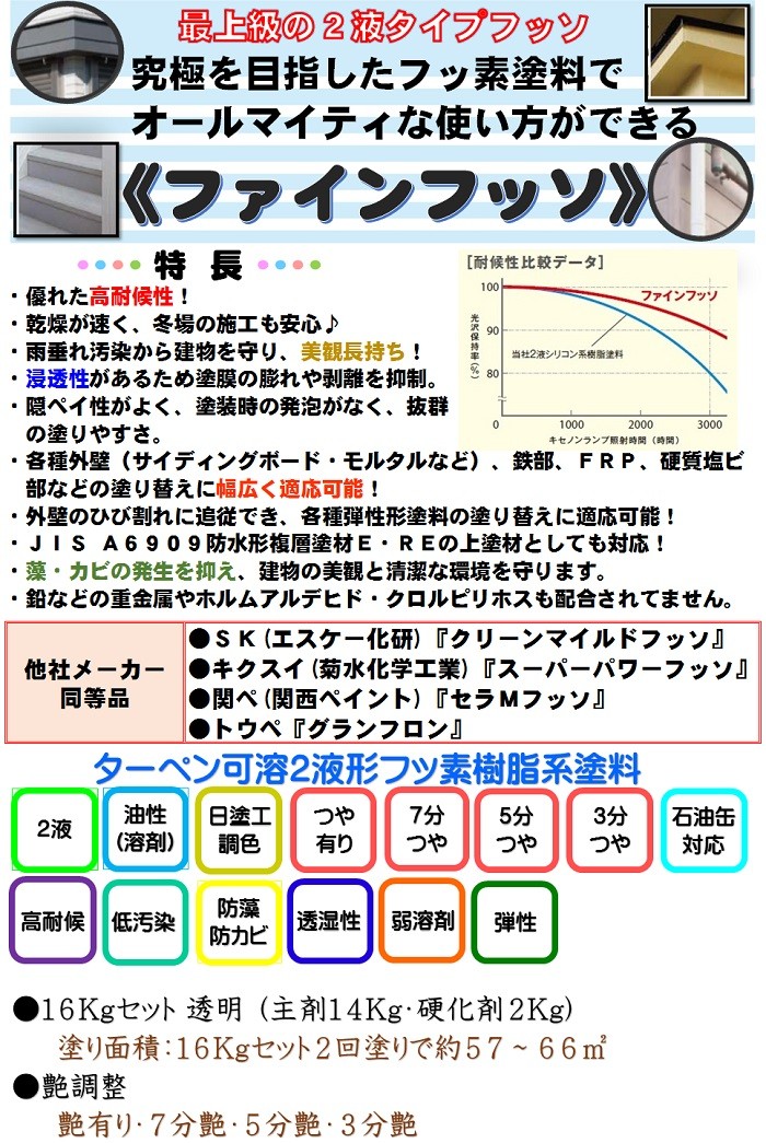 ニッペ ファインフッソ 硬化剤 0.4Kg缶 ２液 油性 フッ素 日本ペイント