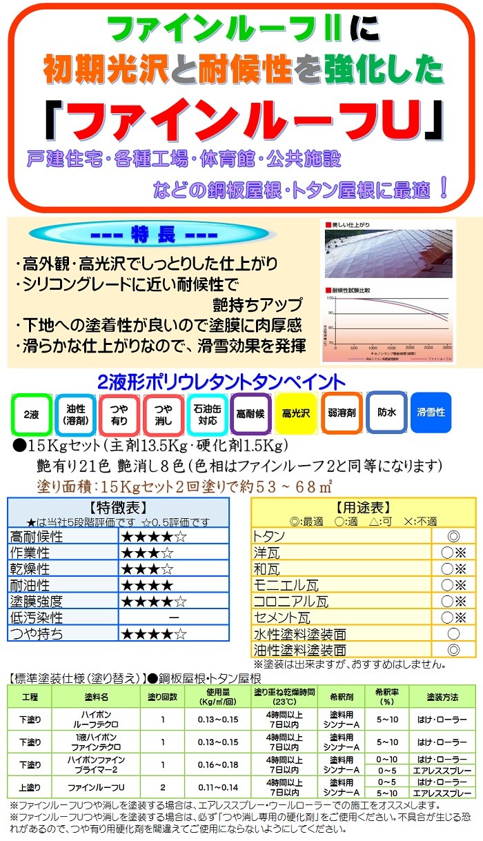 ニッペ ファインルーフU Aランク各色 15Kgセット/2液 油性 ニッペ ファインルーフU Aランク各色 15Kgセット/2液 油性