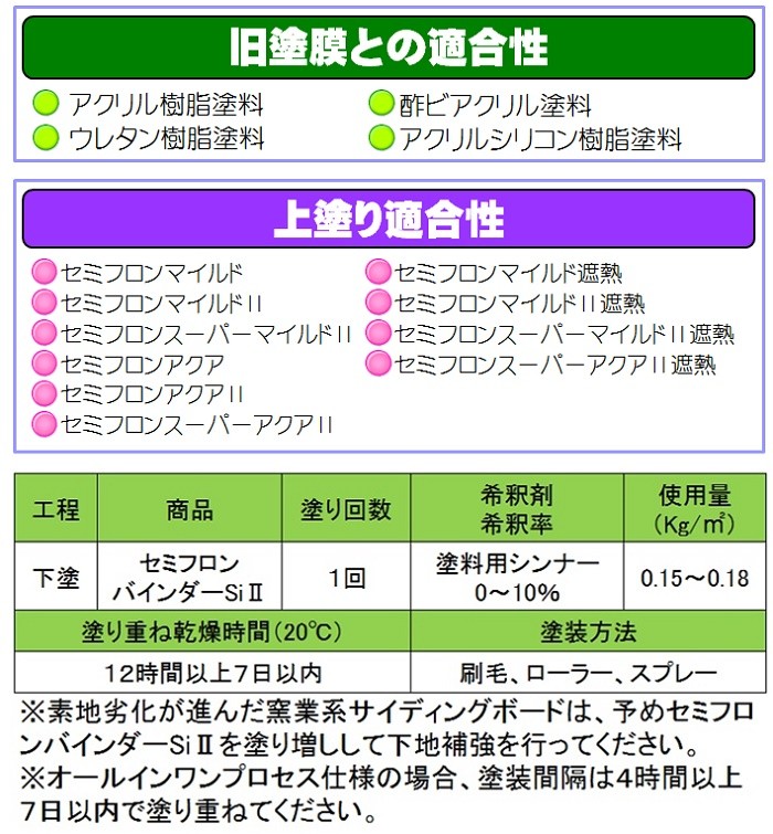 ご予約品 セミフロンルーフII遮熱 標準色 艶有り 16Kgセット ２液 油性