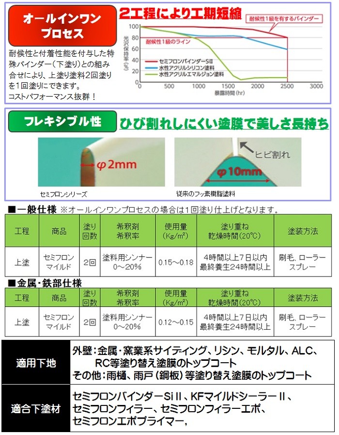 セミフロンマイルド 日本塗料工業会 淡彩色 （艶有り） 15Kg缶 １液