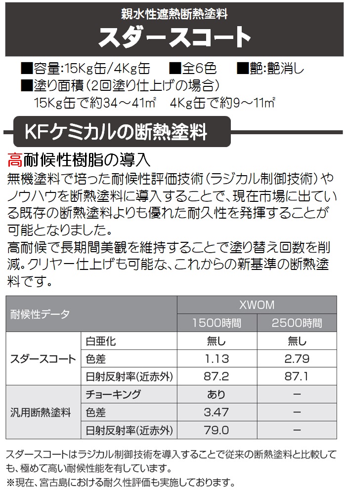 １液 水性 屋根 外壁 断熱 遮熱/スダースコート 上塗 標準色 艶消