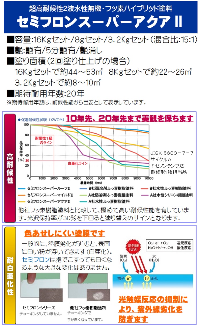 セミフロンスーパーアクアII 標準色 （艶有り） 16Kgセット ２液 水性