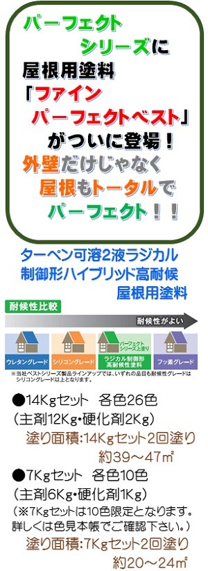 ニッペ ファインパーフェクトベスト 各色 艶有 7Kgセット/２液 油性