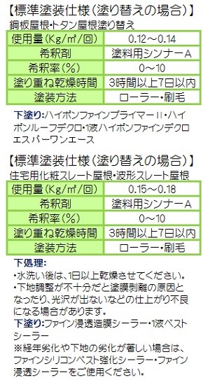 ニッペ ファインルーフSi 各色 15Kgセット/2液 油性 シリコン ニッペ ファインルーフSi 各色 15Kgセット/2液 油性 シリコン
