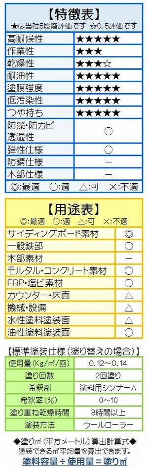 ニッペ ファインシリコンフレッシュ標準色 ND色（淡彩） 艶有り（主剤＋硬化剤） １５Ｋｇセット/２液 油性 シリコン 日本ペイント :Z3131: ペイントアシスト ラッキー - 通販 - Yahoo!ショッピング