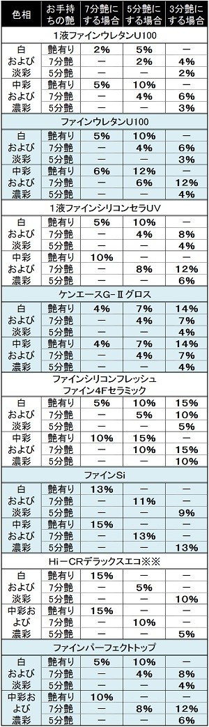 フラットベース 写真