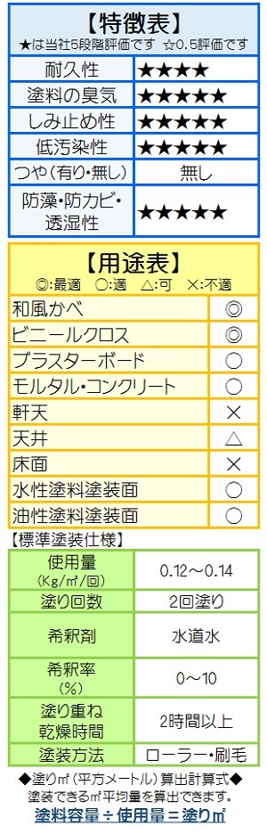 ニッペ ＨＩビニフレッシュセラ 日本塗料工業会濃彩色 4Kg缶/1液 水性