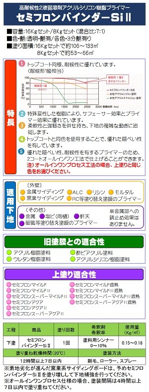 セミフロンバインダーＳｉ２ 標準色共色 ３分艶有り 16Kgセット/２液