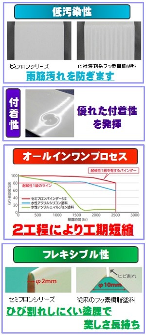 セミフロンマイルドII 日本塗料工業会 濃彩色Aランク (各艶) 16Kg
