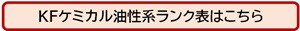 油性系ランク表 写真