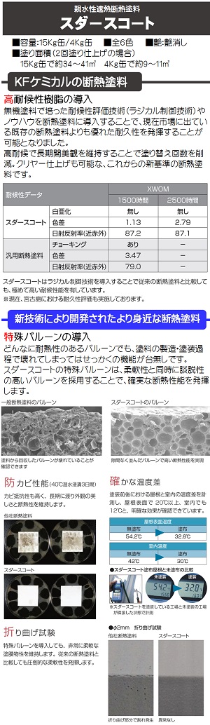 １液 水性 屋根 外壁 断熱 遮熱/スダースコート 上塗 標準色 艶消