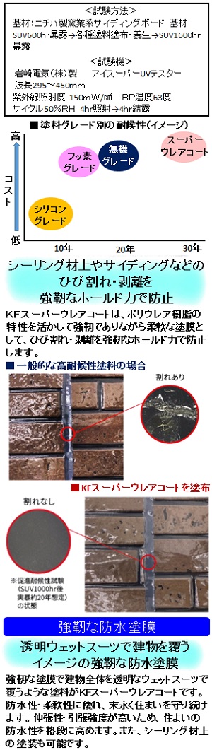 スーパーウレアコート 写真
