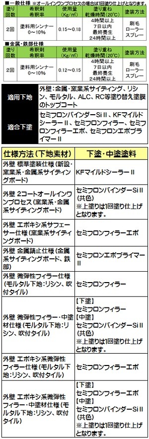 セミフロンスーパーマイルドII 日本塗料工業会 淡彩色 （艶有り） 15.6