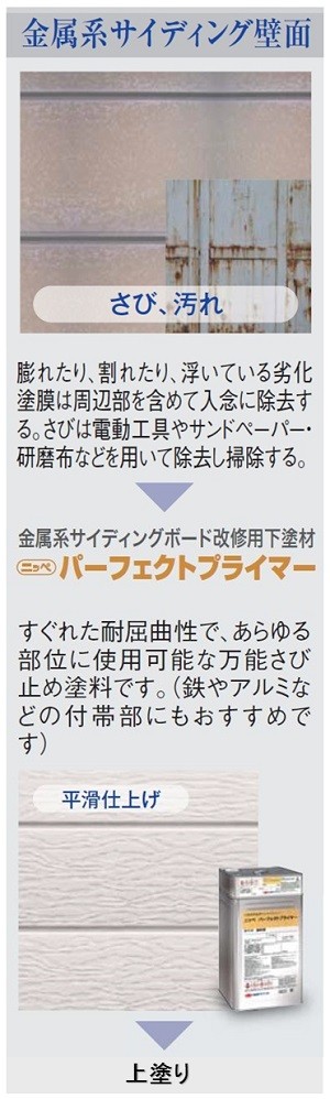 ニッペ パーフェクトプライマー 各色 15Kgセット【２液 油性 エポキシ