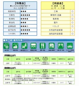 ニッペ クリンカラーＵ水性 常備色（CB1〜10）各色（主剤＋硬化剤