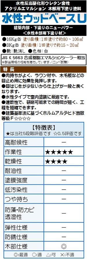 ニッペ 水性ウッドベース２（屋内用） 16Kg缶/1液 水性 ウレタン 木目 