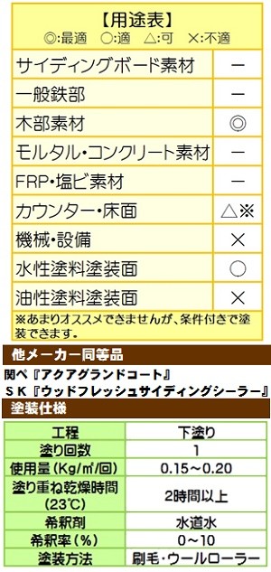 ニッペ 水性ウッドベース2(屋内用) 3Kg缶/1液 水性 ウレタン ニッペ 水性ウッドベース2(屋内用) 3Kg缶/1液 水性 ウレタン