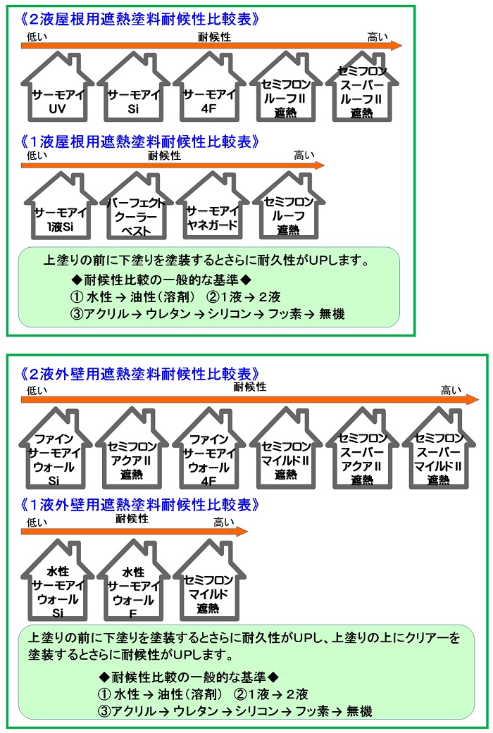 ニッペ ファインサーモアイウォール４Ｆ 日本塗料工業会淡彩色（主剤＋