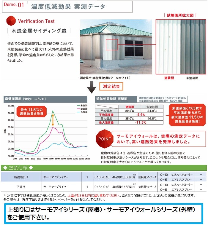 初回特典付 ニッペ サーモアイプライマー 鋼板用 ホワイト 主剤 硬化剤 １６ｋｇセット ２液 油性 遮熱 屋根 下塗り 日本ペイント 配送員設置送料無料 Nepalbreweries Com