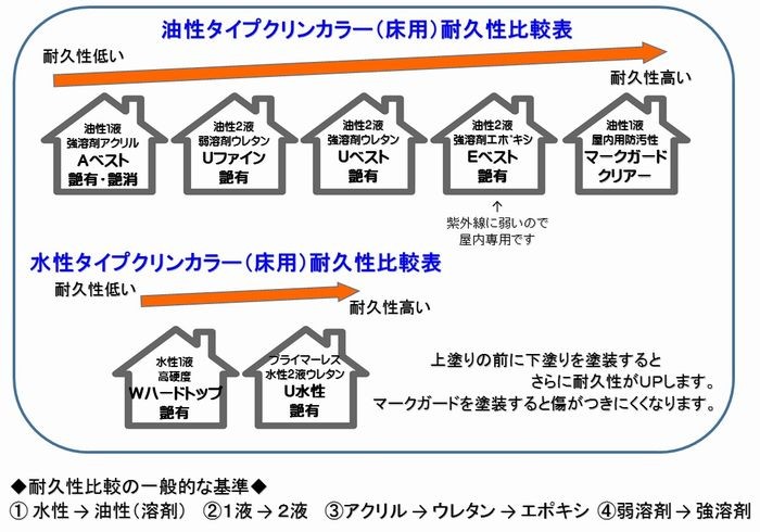【2液 水性 ウレタン 艶有り 床 日本ペイント】 ニッペ セット 標準色 クリンカラーU水性 (主剤+硬化剤) 15Kg/