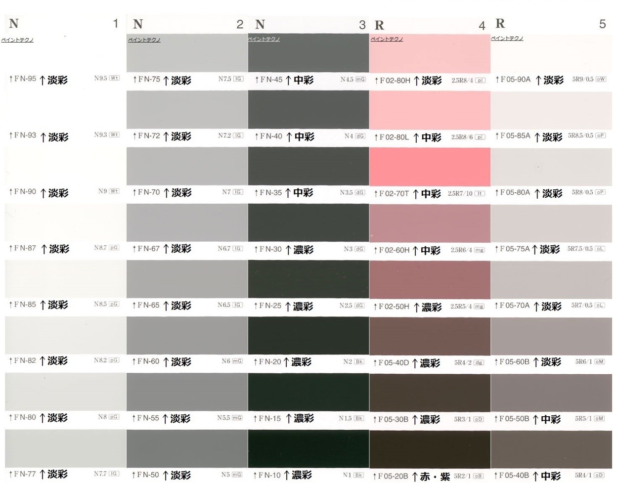 水性セラミシリコン（調色品）日塗工色 Ｎ−３０ １６Kg - 通販